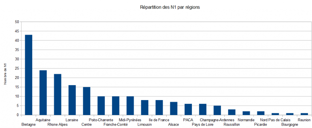 N1