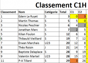 ClassementC1H