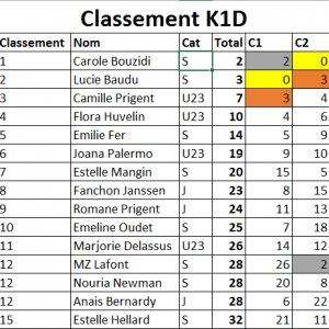 ClassementK1D