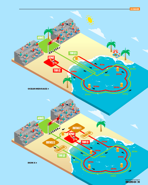 Illustration de ce que pourrait etre le surfski aux Jeux Olympiques